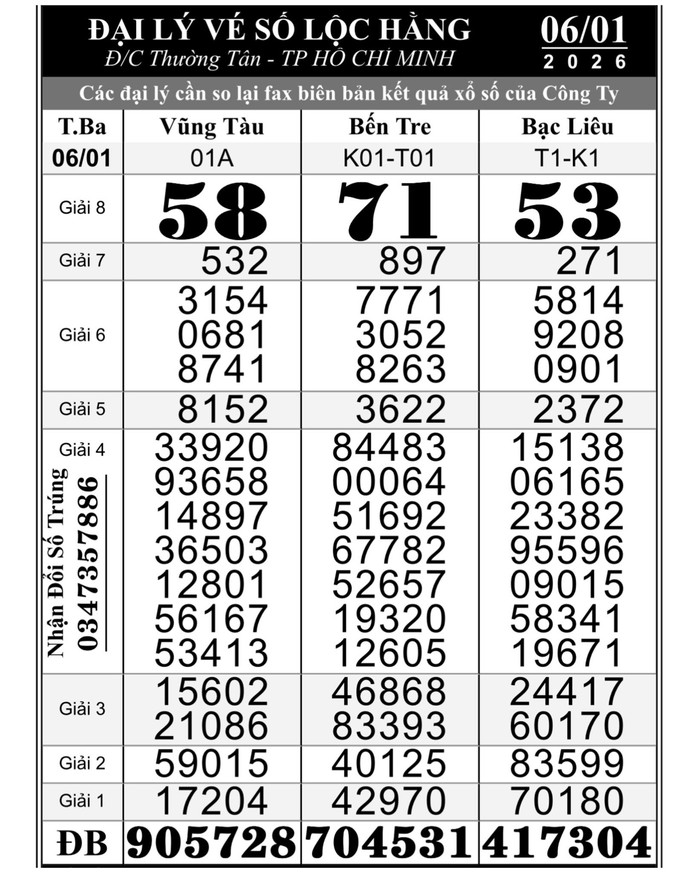 Xổ số miền Nam: Đi chợ lúc 5 giờ sáng, người phụ nữ trúng độc đắc 28 tỉ đồng- Ảnh 1. Xổ số miền Nam: Đi chợ lúc 5 giờ sáng, người phụ nữ trúng độc đắc 28 tỉ đồng- Ảnh 1.