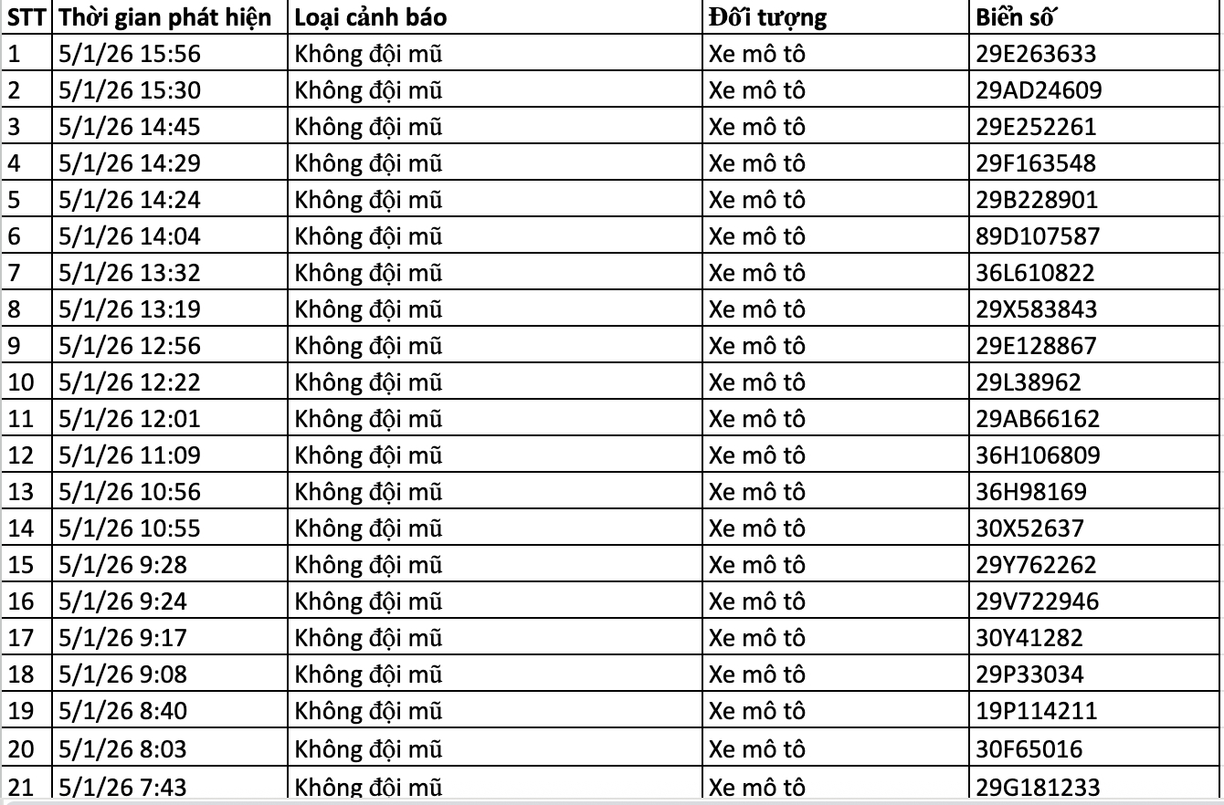 Danh s&aacute;ch phạt nguội trong 24 giờ qua, chủ phương tiện nộp phạt theo Nghị định 168- Ảnh 1.