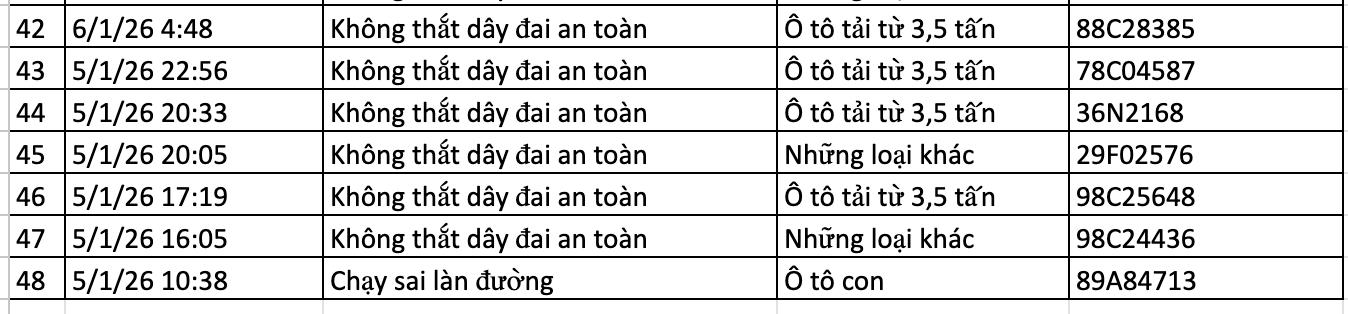 Danh s&aacute;ch phạt nguội trong 24 giờ qua, chủ phương tiện nộp phạt theo Nghị định 168- Ảnh 3.