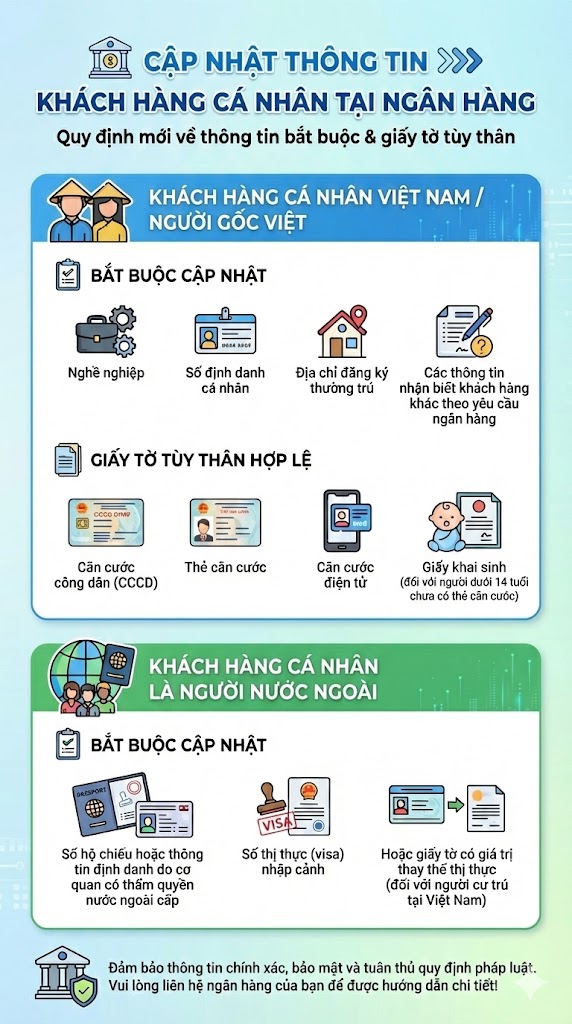 Ch&iacute;nh thức: Quy định mới khiến những người n&agrave;y kh&ocirc;ng thể mở thẻ ng&acirc;n h&agrave;ng, ngưng giao dịch thẻ- Ảnh 2.