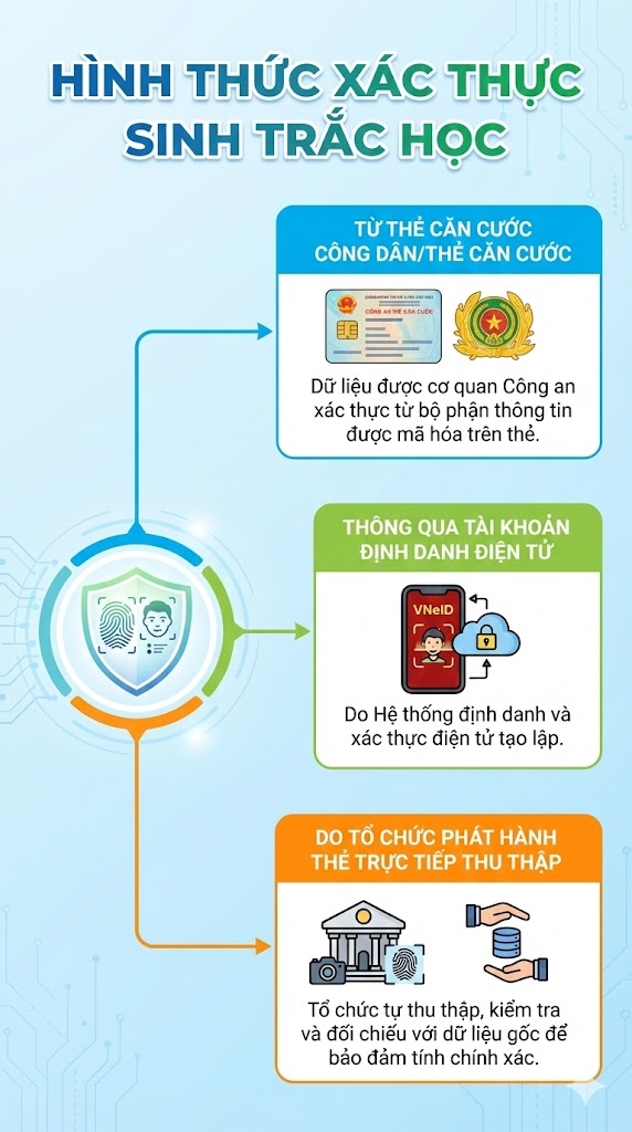 Ch&iacute;nh thức: Quy định mới khiến những người n&agrave;y kh&ocirc;ng thể mở thẻ ng&acirc;n h&agrave;ng, ngưng giao dịch thẻ- Ảnh 1.