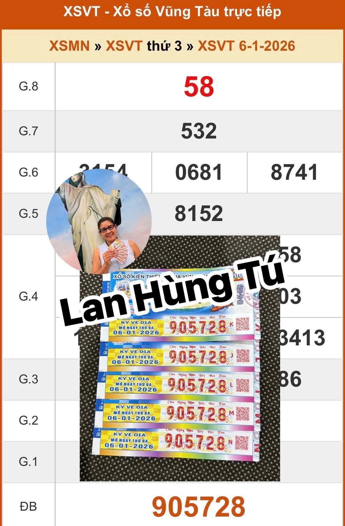 Xổ số miền Nam: Chiều 7-1, giải độc đắc 56 tỉ đồng đã lộ diện người trúng- Ảnh 2. Xổ số miền Nam: Chiều 7-1, giải độc đắc 56 tỉ đồng đã lộ diện người trúng- Ảnh 2.