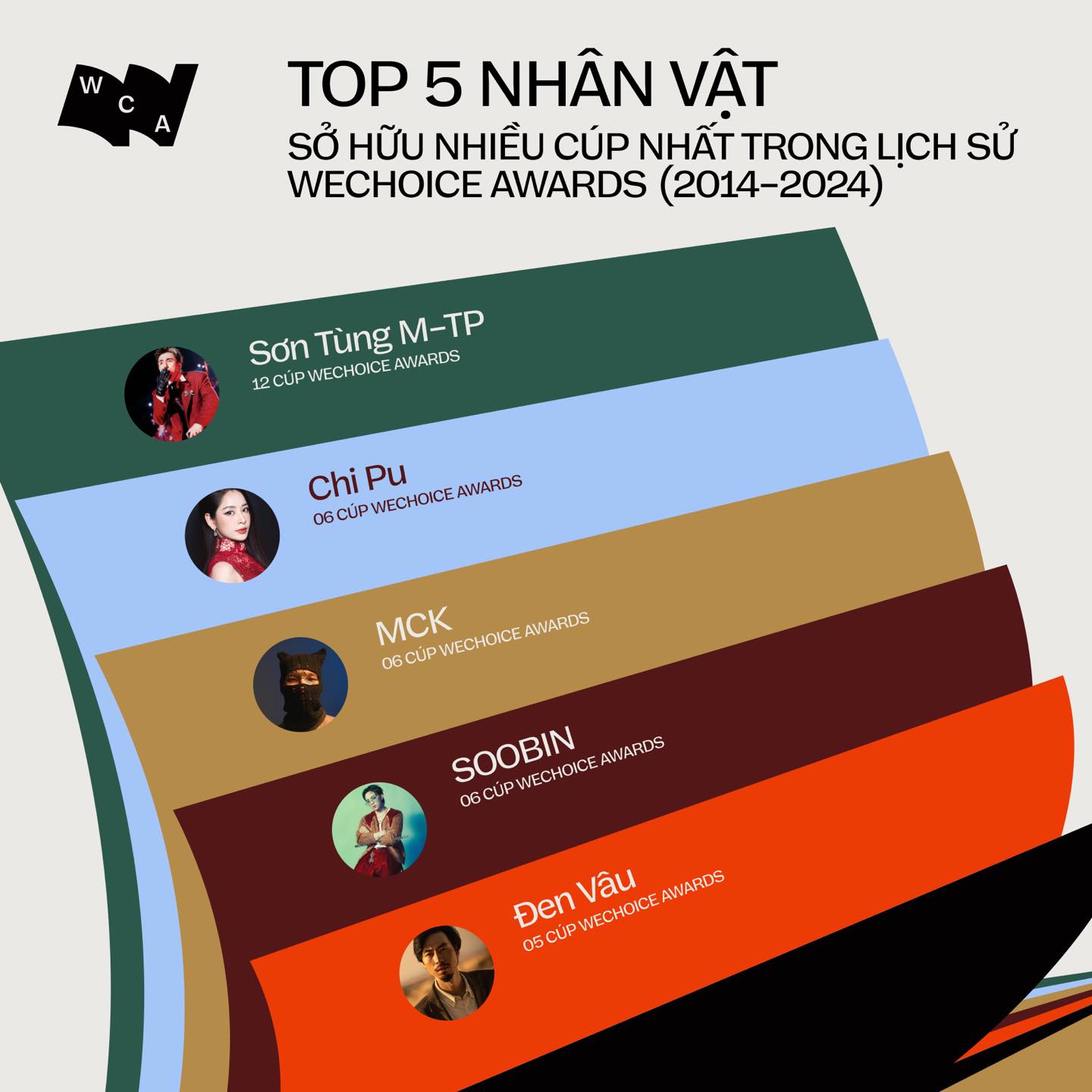 5 nghệ sĩ sở hữu nhiều cúp WeChoice Awards nhất: Toàn những 5 nghệ sĩ sở hữu nhiều cúp WeChoice Awards nhất: Toàn những