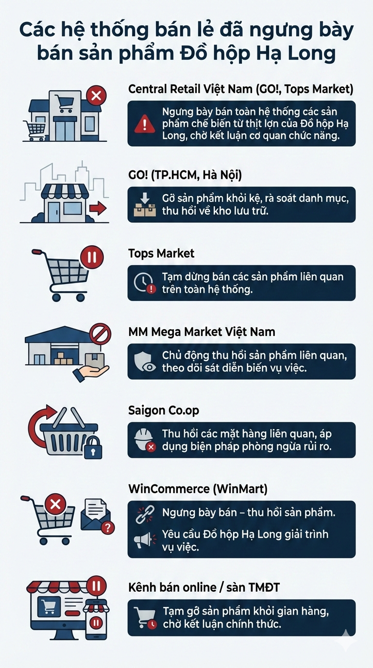 Danh sách các siêu thị ngưng bày bán sản phẩm của Đồ hộp Hạ Long- Ảnh 2. Danh sách các siêu thị ngưng bày bán sản phẩm của Đồ hộp Hạ Long- Ảnh 2.
