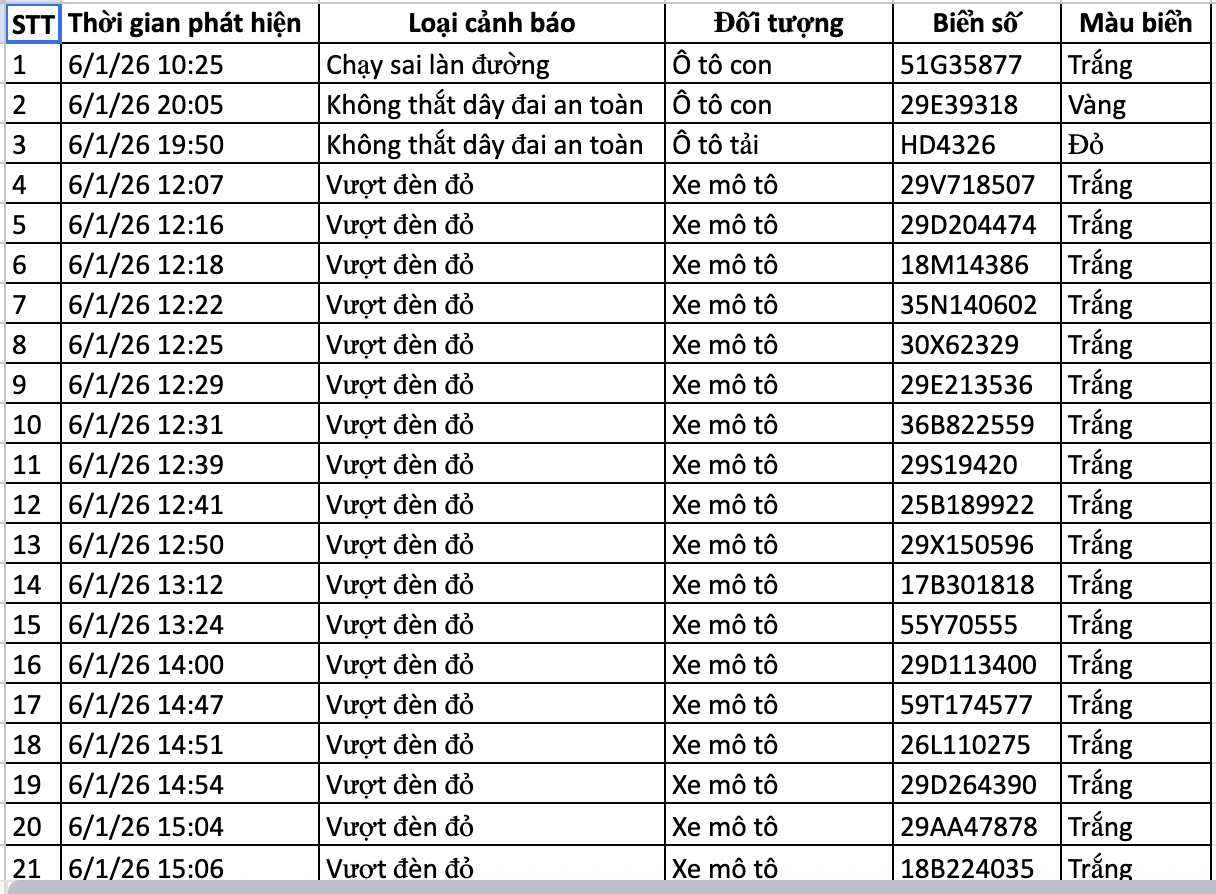 C&aacute;c xe c&oacute; biển số sau nhanh ch&oacute;ng nộp phạt nguội theo Nghị định 168- Ảnh 1.