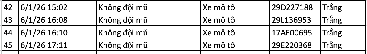 C&aacute;c xe c&oacute; biển số sau nhanh ch&oacute;ng nộp phạt nguội theo Nghị định 168- Ảnh 3.