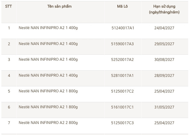 Mẹ trẻ run tay khi ph&aacute;t hiện con đ&atilde; uống hết hộp sữa trong danh s&aacute;ch thu hồi- Ảnh 4.