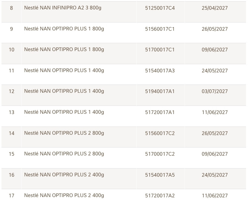 Danh s&aacute;ch 17 l&ocirc; sữa NAN vừa được Nestl&eacute; Việt Nam thu hồi- Ảnh 2.