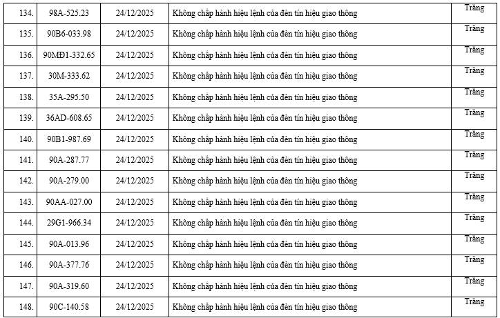 200 chủ xe c&oacute; biển số sau nhanh ch&oacute;ng nộp phạt nguội theo Nghị định 168: Vi phạm c&ugrave;ng 1 lỗi c&oacute; mức phạt l&ecirc;n tới 20 triệu đồng- Ảnh 10.