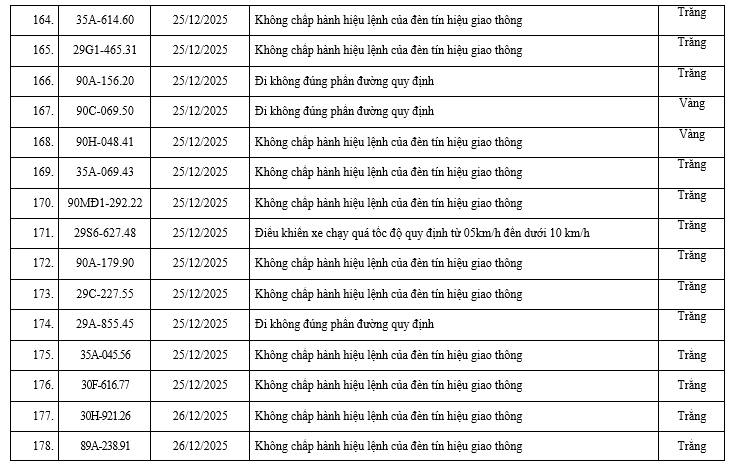 200 chủ xe c&oacute; biển số sau nhanh ch&oacute;ng nộp phạt nguội theo Nghị định 168: Vi phạm c&ugrave;ng 1 lỗi c&oacute; mức phạt l&ecirc;n tới 20 triệu đồng- Ảnh 12.