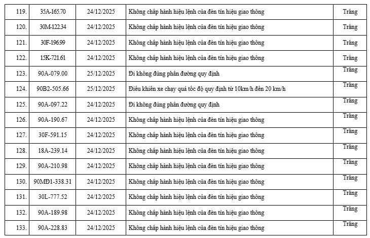 200 chủ xe c&oacute; biển số sau nhanh ch&oacute;ng nộp phạt nguội theo Nghị định 168: Vi phạm c&ugrave;ng 1 lỗi c&oacute; mức phạt l&ecirc;n tới 20 triệu đồng- Ảnh 9.