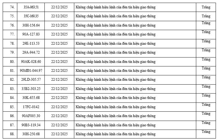 200 chủ xe c&oacute; biển số sau nhanh ch&oacute;ng nộp phạt nguội theo Nghị định 168: Vi phạm c&ugrave;ng 1 lỗi c&oacute; mức phạt l&ecirc;n tới 20 triệu đồng- Ảnh 6.
