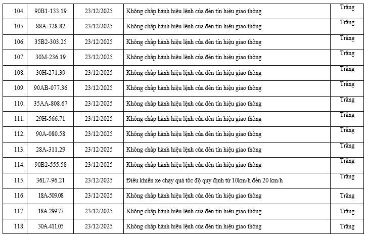 200 chủ xe c&oacute; biển số sau nhanh ch&oacute;ng nộp phạt nguội theo Nghị định 168: Vi phạm c&ugrave;ng 1 lỗi c&oacute; mức phạt l&ecirc;n tới 20 triệu đồng- Ảnh 8.