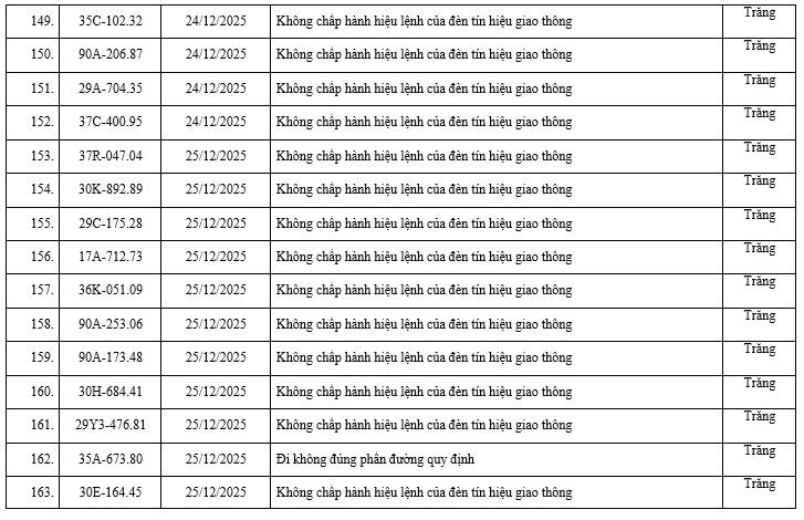 200 chủ xe c&oacute; biển số sau nhanh ch&oacute;ng nộp phạt nguội theo Nghị định 168: Vi phạm c&ugrave;ng 1 lỗi c&oacute; mức phạt l&ecirc;n tới 20 triệu đồng- Ảnh 11.