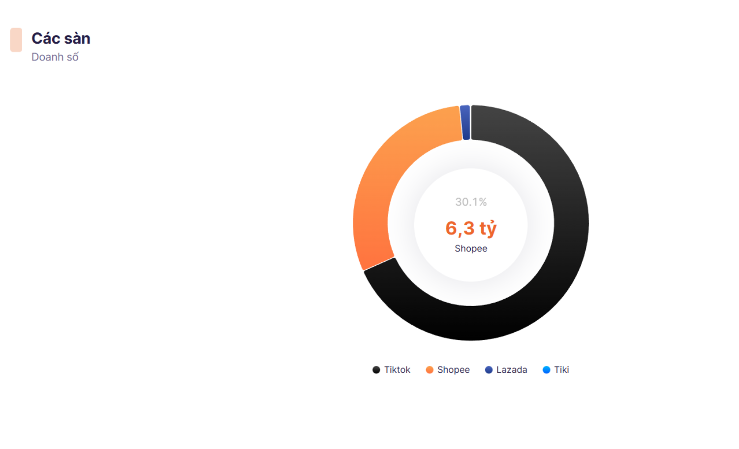 Pate cột đ&egrave;n c&oacute; doanh số hơn 21 tỷ đồng tr&ecirc;n c&aacute;c s&agrave;n TMĐT trong 2025- Ảnh 2.