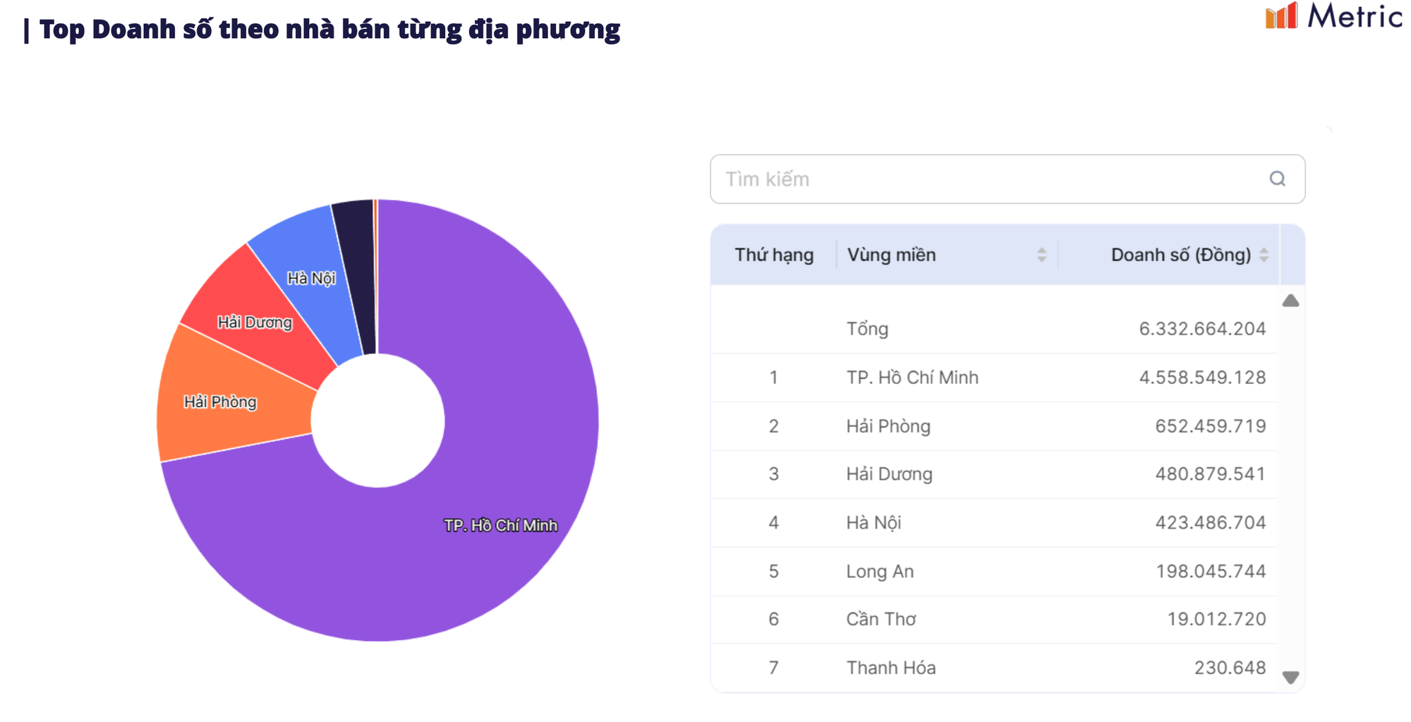 Pate cột đ&egrave;n c&oacute; doanh số hơn 21 tỷ đồng tr&ecirc;n c&aacute;c s&agrave;n TMĐT trong 2025- Ảnh 3.