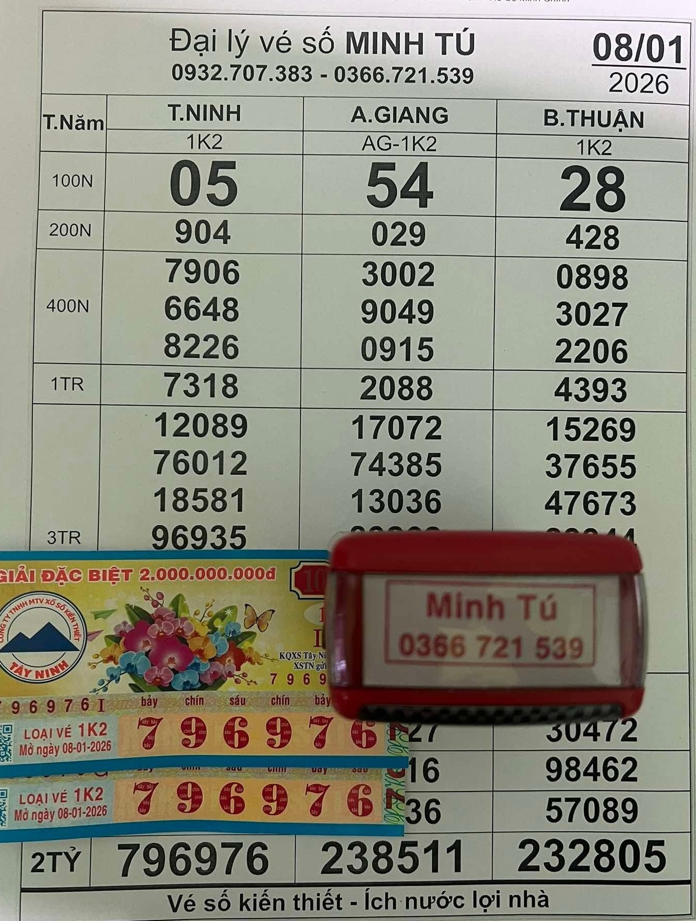 Xổ số miền Nam: Chiều 9-1, th&ecirc;m nhiều người tr&uacute;ng độc đắc ở Đồng Nai, An Giang, T&acirc;y Ninh- Ảnh 2.