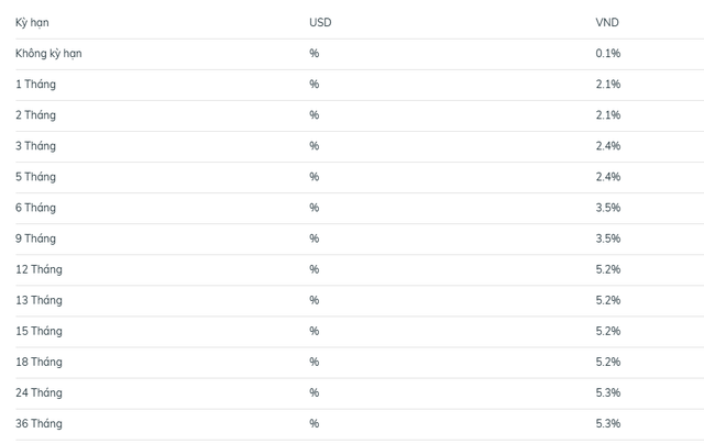 L&atilde;i suất ng&acirc;n h&agrave;ng BIDV mới nhất th&aacute;ng 1/2026: Lần đầu ti&ecirc;n tăng sau hơn 3 năm, kỳ hạn n&agrave;o c&oacute; l&atilde;i suất cao nhất?- Ảnh 2.
