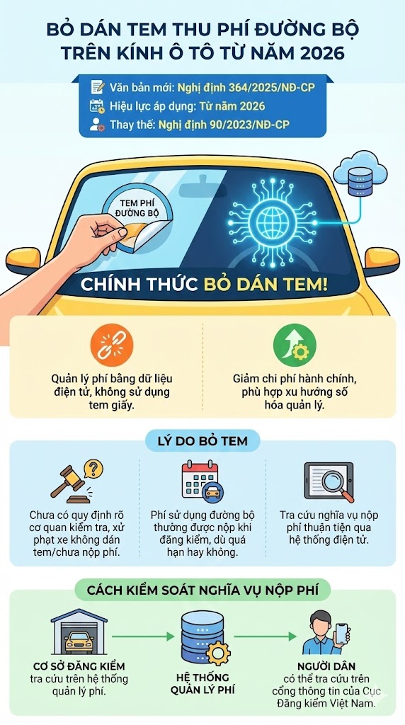 Tất cả phương tiện &ocirc; t&ocirc; tr&ecirc;n cả nước c&oacute; sự thay đổi lớn chưa từng thấy- Ảnh 1.