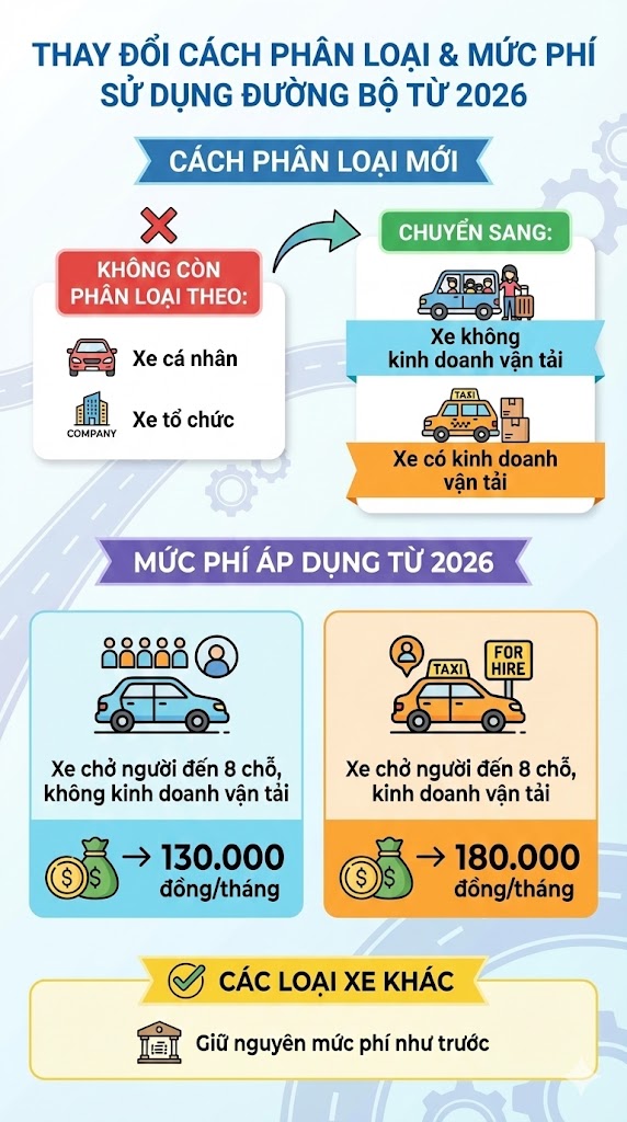 Tất cả phương tiện &ocirc; t&ocirc; tr&ecirc;n cả nước c&oacute; sự thay đổi lớn chưa từng thấy- Ảnh 2.