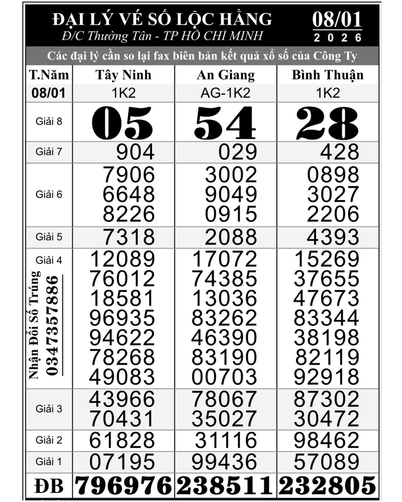 Xổ số miền Nam: Giải độc đắc 2 đài trúng ở Cần Thơ, đại lý kêu gọi khách hàng dò vé số- Ảnh 1. Xổ số miền Nam: Giải độc đắc 2 đài trúng ở Cần Thơ, đại lý kêu gọi khách hàng dò vé số- Ảnh 1.