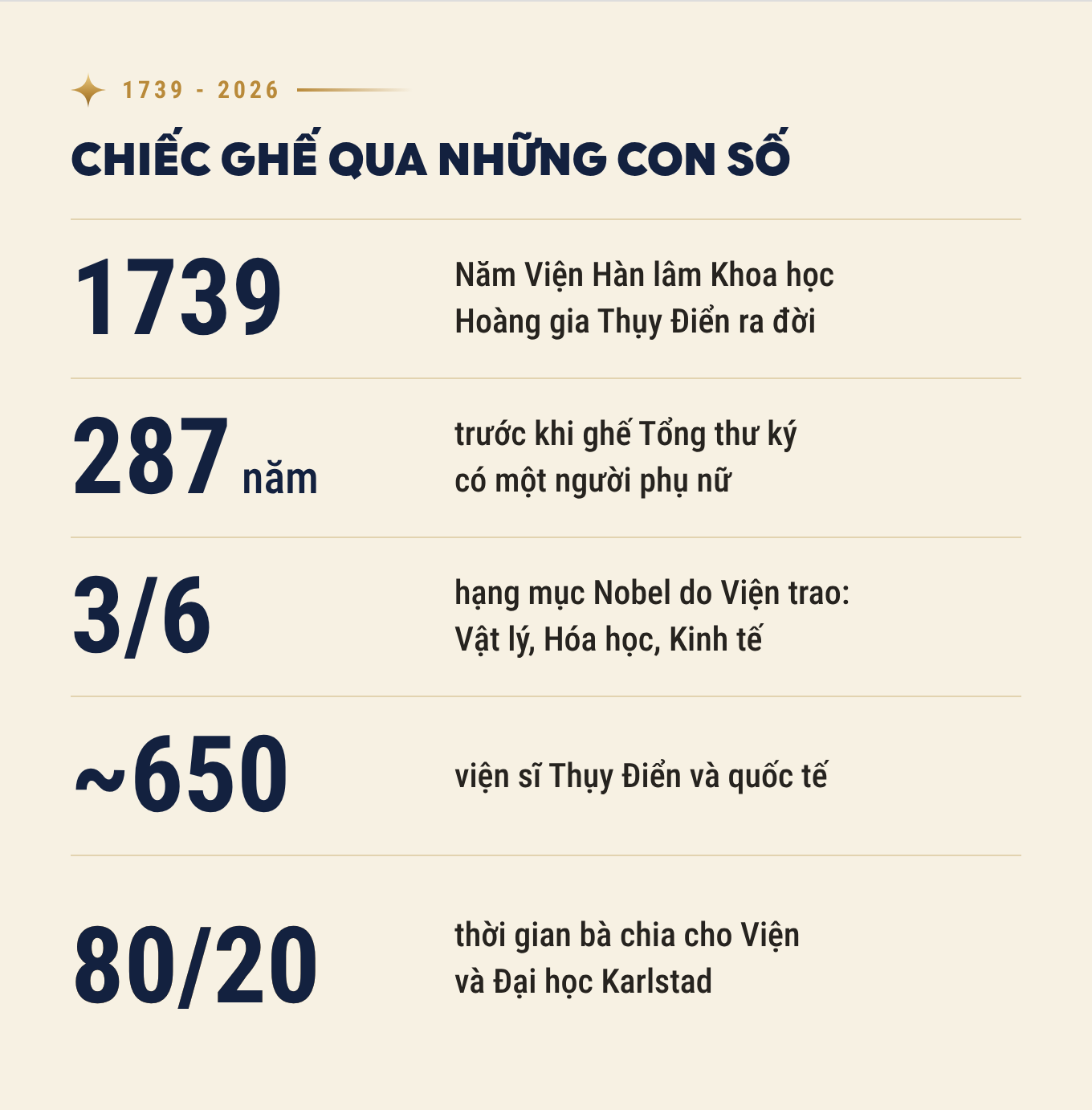 Người phụ nữ đầu ti&ecirc;n c&ocirc;ng bố Nobel Vật l&yacute;: Từ c&ocirc; b&eacute; l&agrave;ng biển "đi theo sự t&ograve; m&ograve;" đến chiếc ghế 287 năm chỉ d&agrave;nh cho đ&agrave;n &ocirc;ng - Ảnh 4.