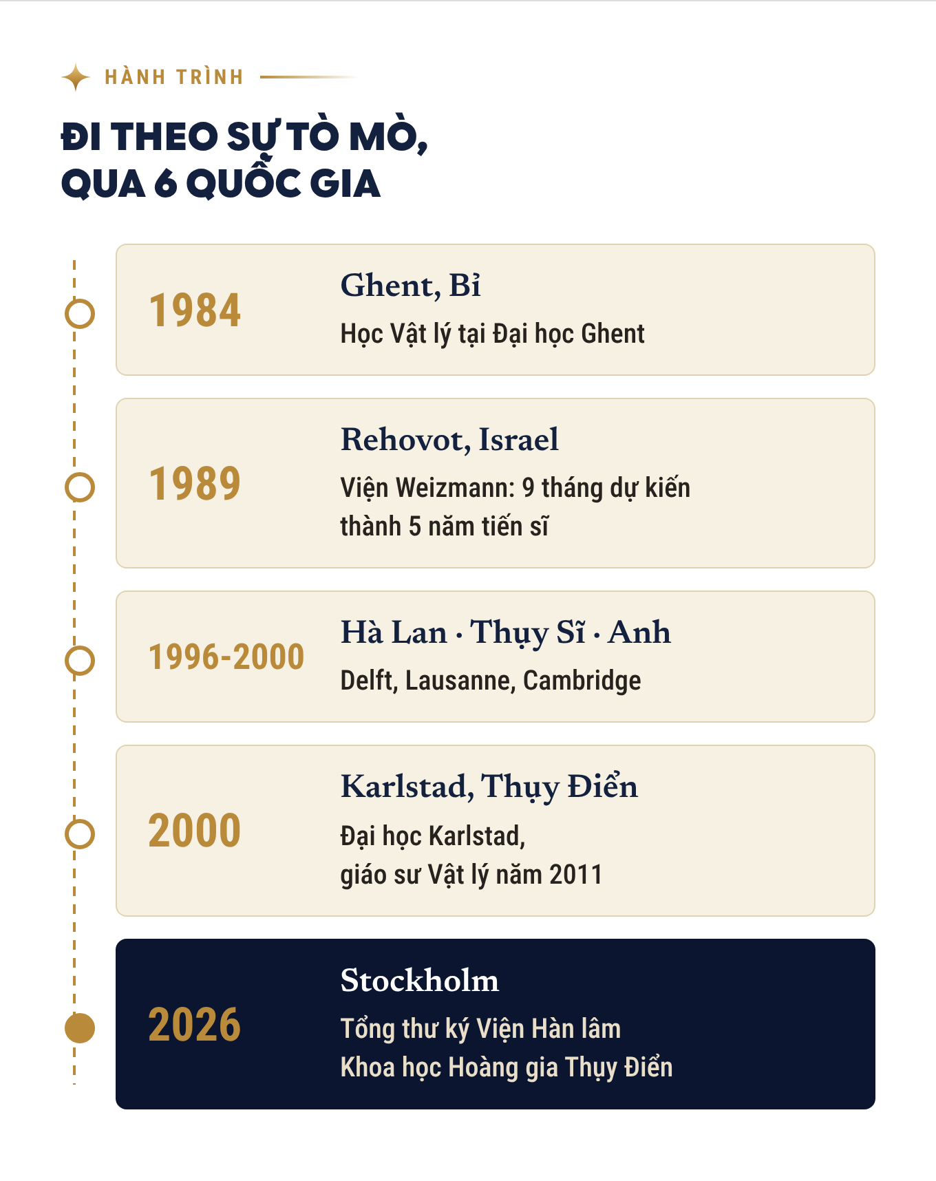 Người phụ nữ đầu ti&ecirc;n c&ocirc;ng bố Nobel Vật l&yacute;: Từ c&ocirc; b&eacute; l&agrave;ng biển "đi theo sự t&ograve; m&ograve;" đến chiếc ghế 287 năm chỉ d&agrave;nh cho đ&agrave;n &ocirc;ng - Ảnh 8.