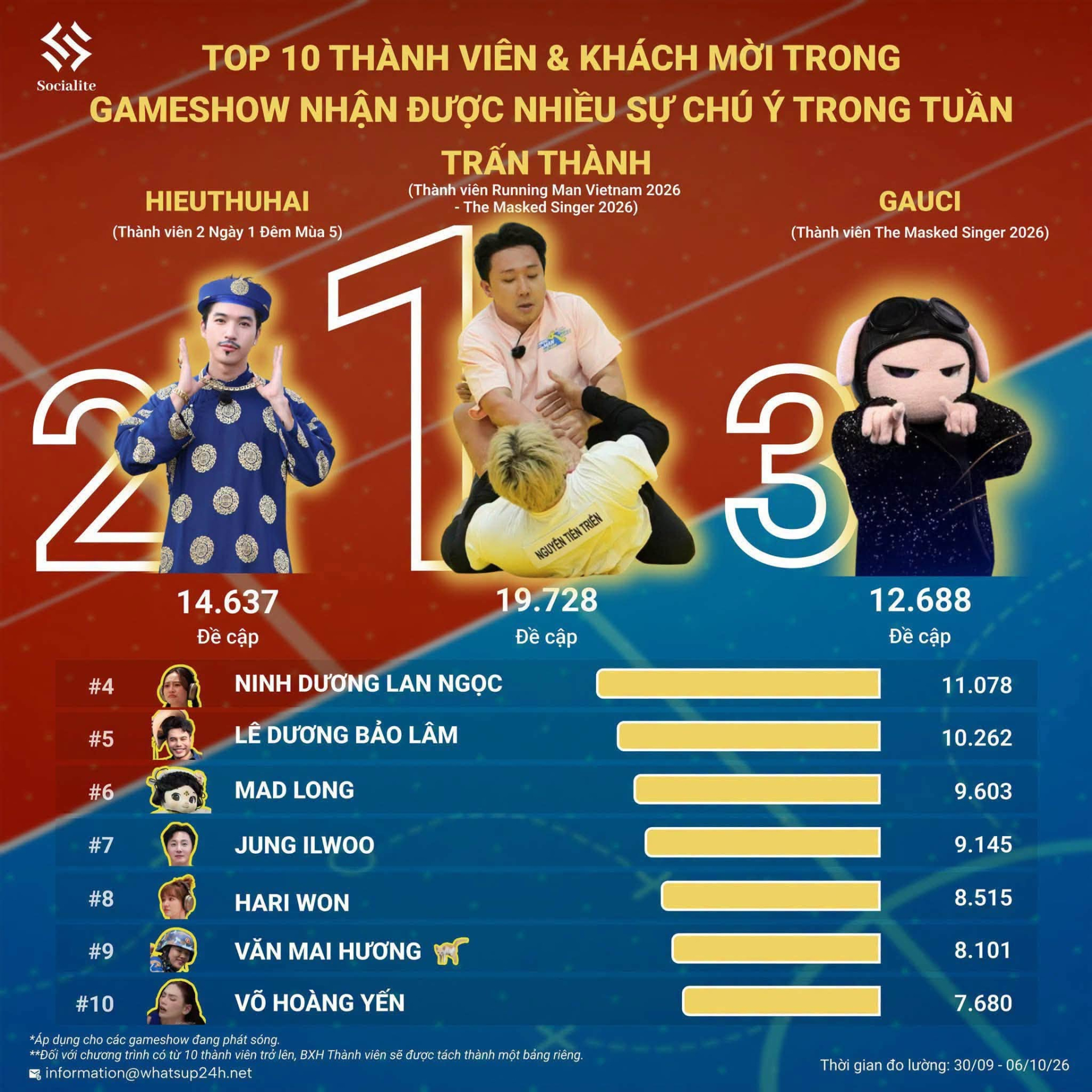 Nỗi sợ lớn nhất của Trấn Th&agrave;nh- Ảnh 5.