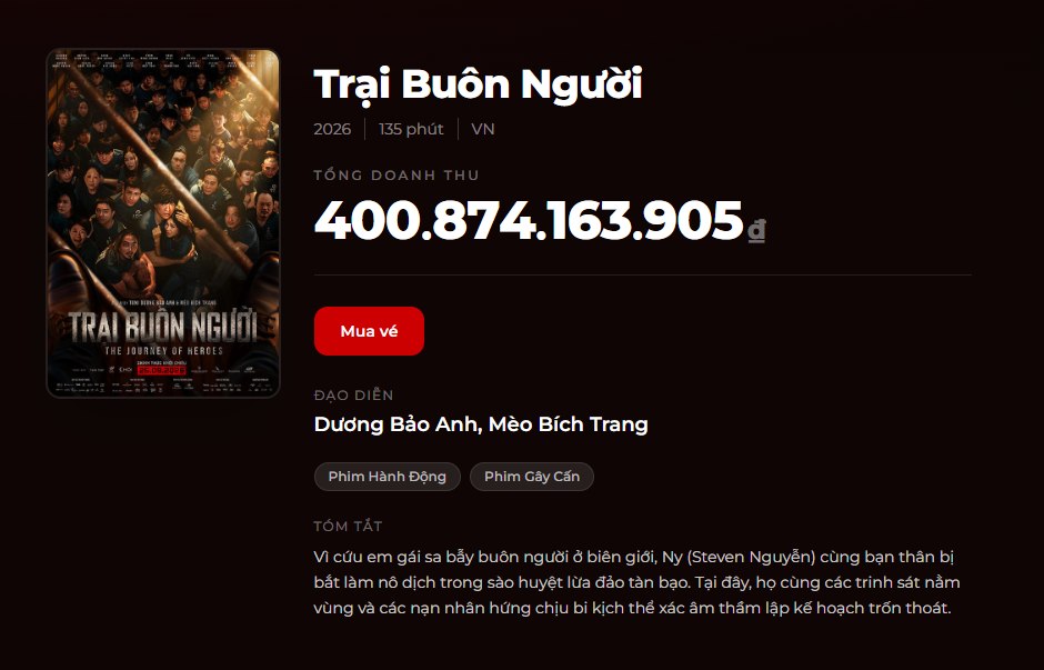 Trại Bu&ocirc;n Người c&aacute;n mốc 400 tỷ, vượt mặt Trấn Th&agrave;nh tới nơi!- Ảnh 1.