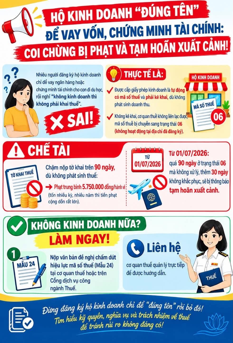 Cơ quan thuế lưu &yacute;: Chậm nộp tờ khai thuế qu&aacute; 90 ng&agrave;y, hộ kinh doanh c&oacute; thể bị phạt trung b&igrave;nh 5,75 triệu đồng - Ảnh 1.