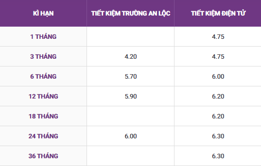 Tháng 10 gửi tiết kiệm tại SHB, VCBNeo, TPBank, BIDV: Gửi bao nhiêu mới lãi được 10 triệu/tháng?- Ảnh 3.