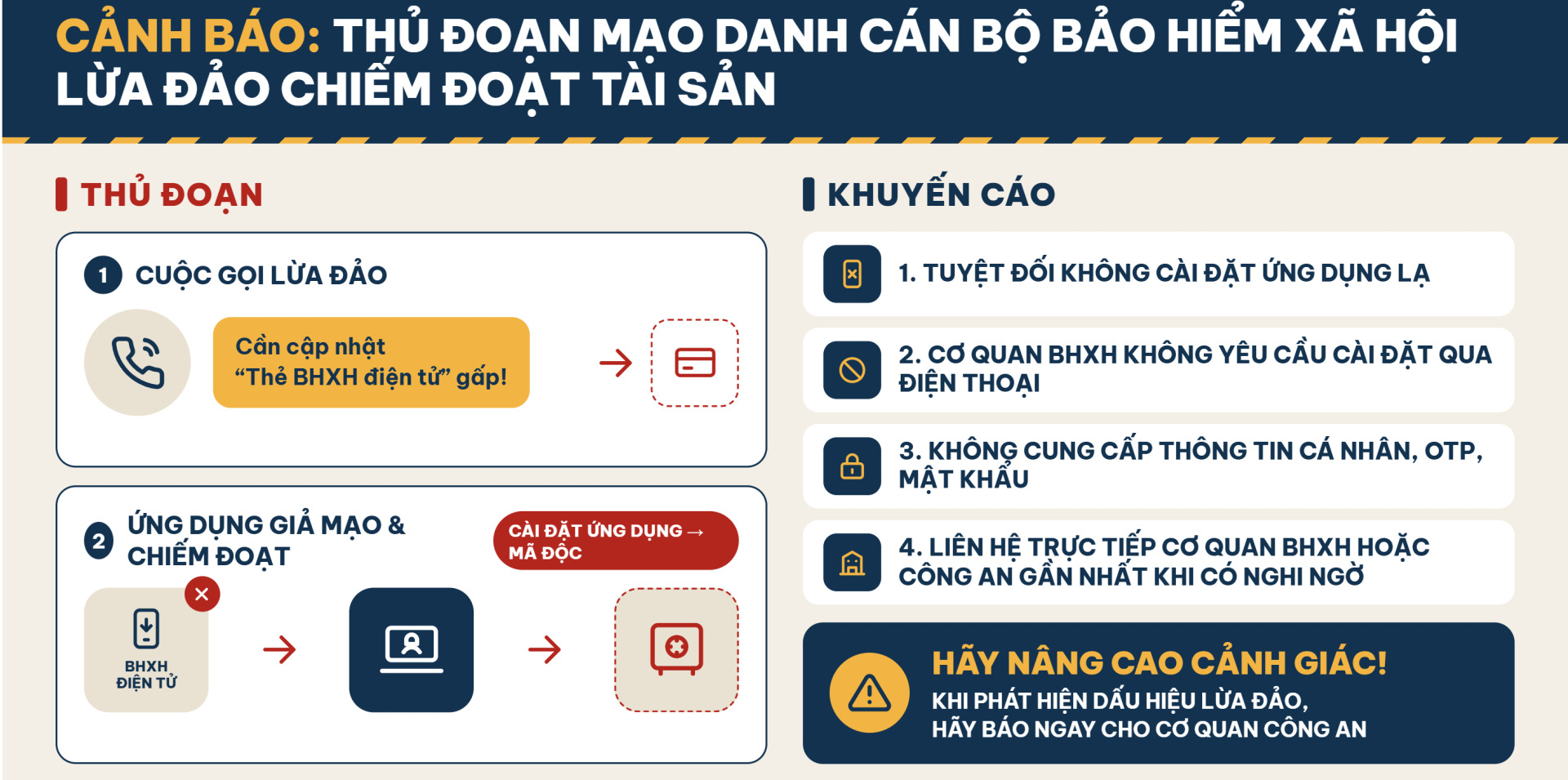 Tất cả người d&acirc;n ch&uacute; &yacute; th&ocirc;ng b&aacute;o mới nhất của c&ocirc;ng an li&ecirc;n quan đến bảo hiểm x&atilde; hội- Ảnh 1.