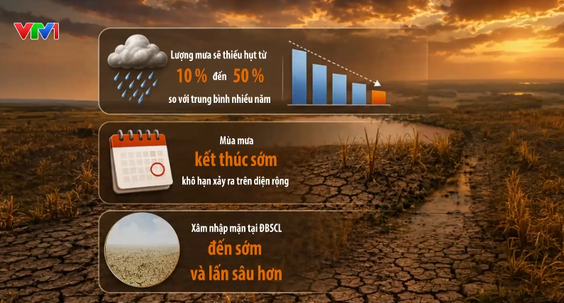 El Nino có thể mạnh nhất từ năm 1950, Việt Nam đối mặt nguy cơ hạn hán- Ảnh 1.