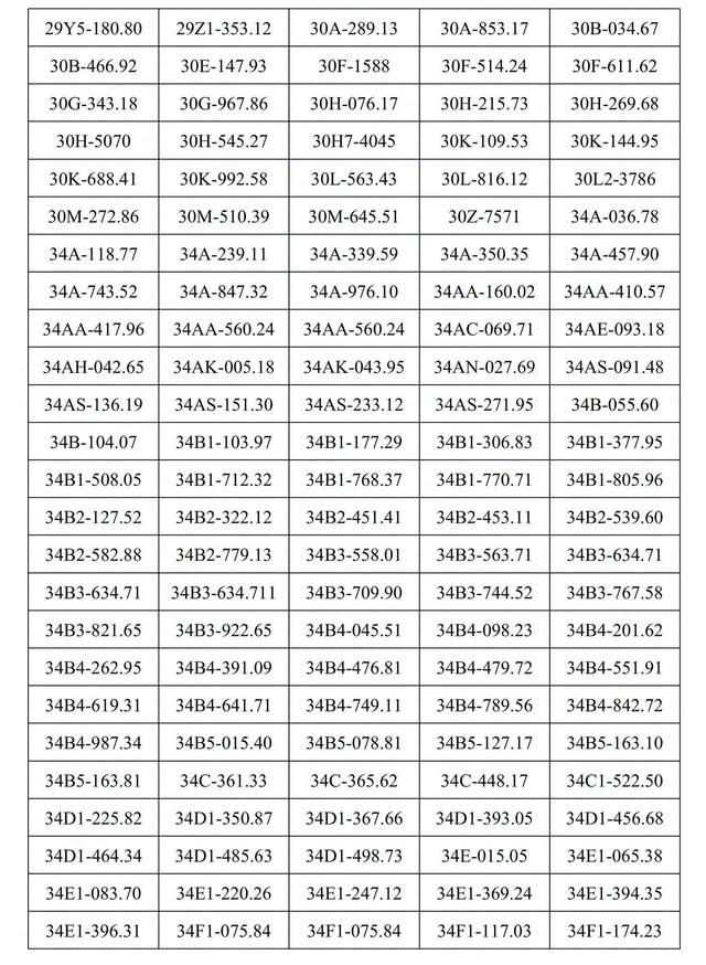 Danh sách phương tiện chạy quá tốc độ phát hiện qua tuần tra, kiểm soát (ảnh 3/5)