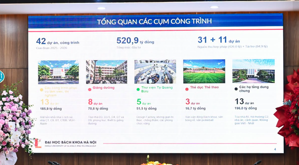 Đại học rộng nhất nội th&agrave;nh H&agrave; Nội sắp c&oacute; cụm c&ocirc;ng tr&igrave;nh hơn 520 tỷ đồng cho 1 ng&agrave;y trọng đại- Ảnh 1.