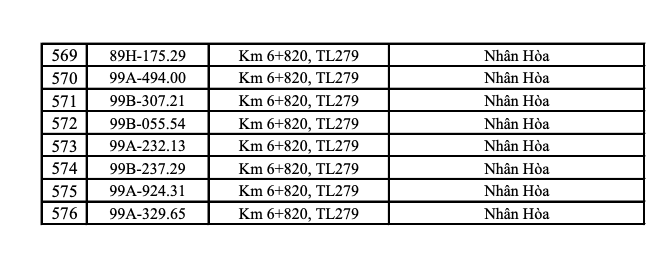 C&ocirc;ng an đề nghị 1.406 chủ phương tiện mang biển kiếm so&aacute;t sau khẩn trương nộp phạt nguội theo Nghị định 168- Ảnh 8.