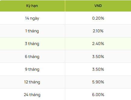 Giữa th&aacute;ng 10 gửi tiết kiệm tại VietinBank, Agribank, BIDV, Vietcombank: C&oacute; bao nhi&ecirc;u mới l&atilde;i 15 triệu/th&aacute;ng? - Ảnh 3.