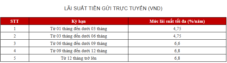 Giữa th&aacute;ng 10 gửi tiết kiệm tại VietinBank, Agribank, BIDV, Vietcombank: C&oacute; bao nhi&ecirc;u mới l&atilde;i 15 triệu/th&aacute;ng? - Ảnh 4.