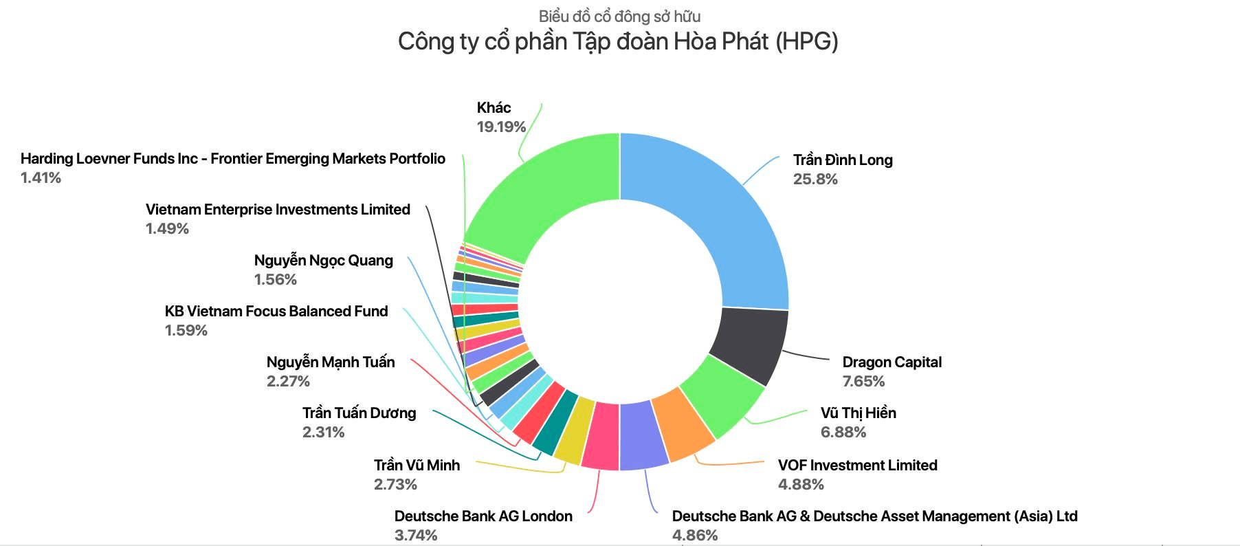 Một cựu sinh vi&ecirc;n Kinh tế Quốc d&acirc;n vừa c&oacute; th&ecirc;m 1.700 tỷ sau v&agrave;i ng&agrave;y- Ảnh 5.