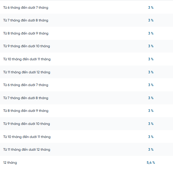 Cuối tháng 10 gửi 1 tỷ đồng tại BIDV, VietinBank, Vietcombank, Agribank: Lãi tối đa bao nhiêu?- Ảnh 2.