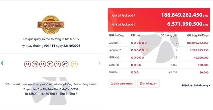 Giải độc đắc gần 200 tỷ đồng vẫn v&ocirc; chủ, Jackpot 2 c&oacute; hai người tr&uacute;ng- Ảnh 1.