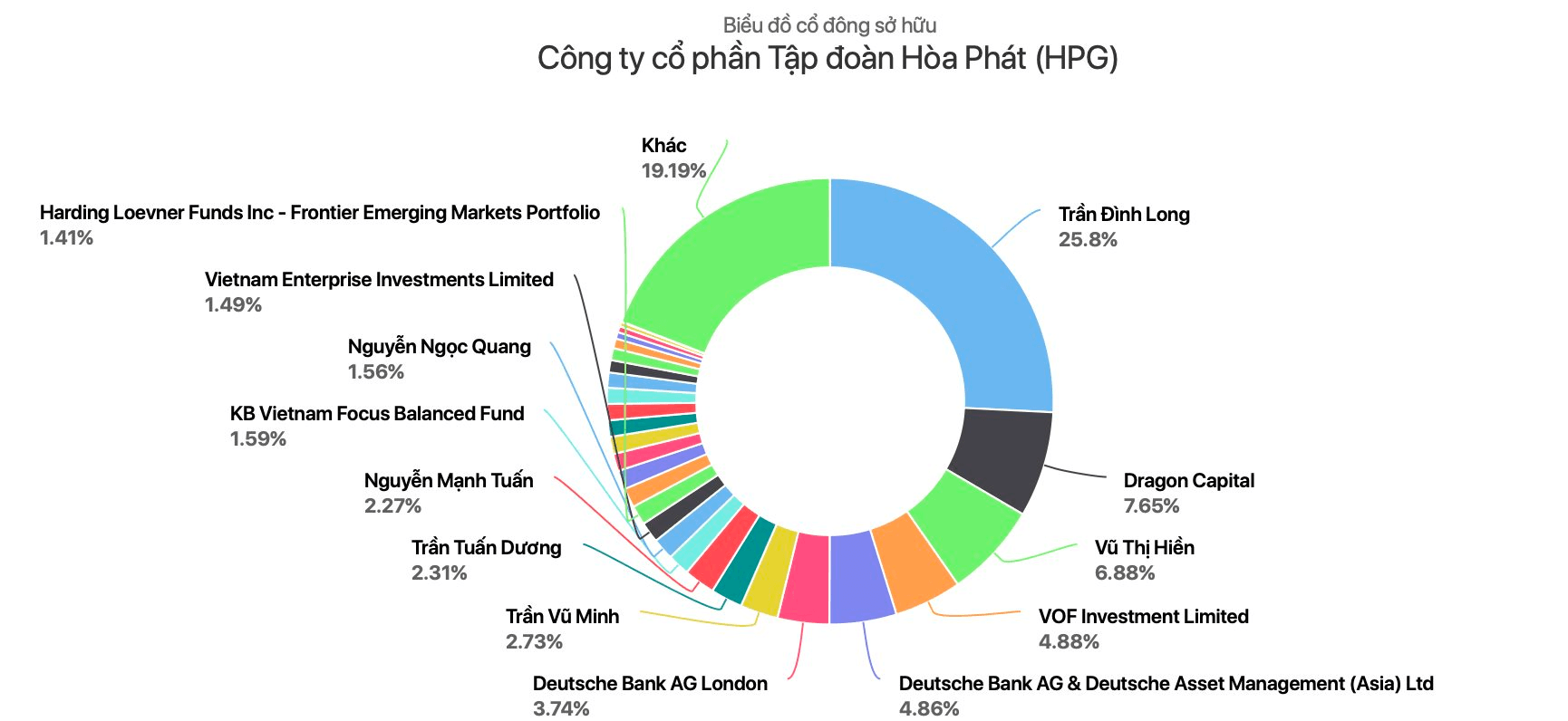 Hai người bạn th&acirc;n c&ugrave;ng học Kinh tế Quốc d&acirc;n 40 năm trước, giờ c&oacute; t&agrave;i sản 50.000 tỷ- Ảnh 4.