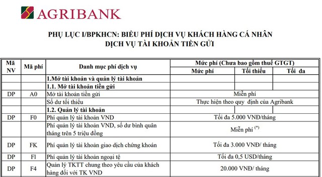 Ph&iacute; quản l&yacute; t&agrave;i khoản Agribank: Mỗi th&aacute;ng mất bao nhi&ecirc;u, khi n&agrave;o được miễn?- Ảnh 2.