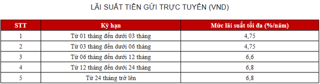 C&oacute; 500 triệu gửi BIDV, VietinBank, Vietcombank, Agribank, SHB, BAC A Bank: L&atilde;i tối đa bao nhi&ecirc;u?- Ảnh 4.