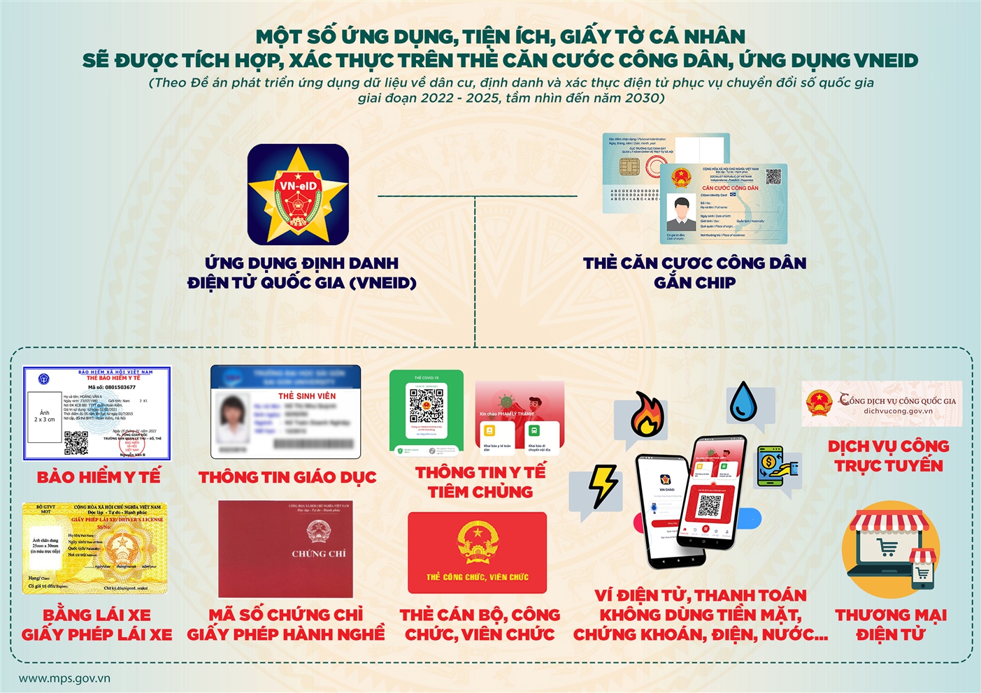Những nội dung ch&iacute;nh của dự thảo Luật Định danh v&agrave; x&aacute;c thực điện tử- Ảnh 2.