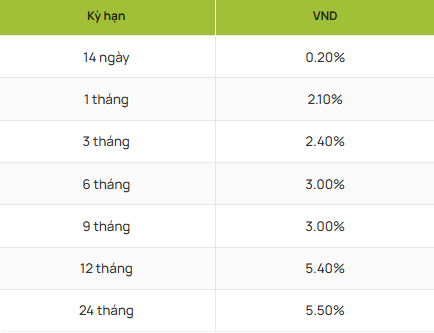 C&oacute; 500 triệu gửi BIDV, VietinBank, Vietcombank, Agribank, SHB, BAC A Bank: L&atilde;i tối đa bao nhi&ecirc;u?- Ảnh 3.