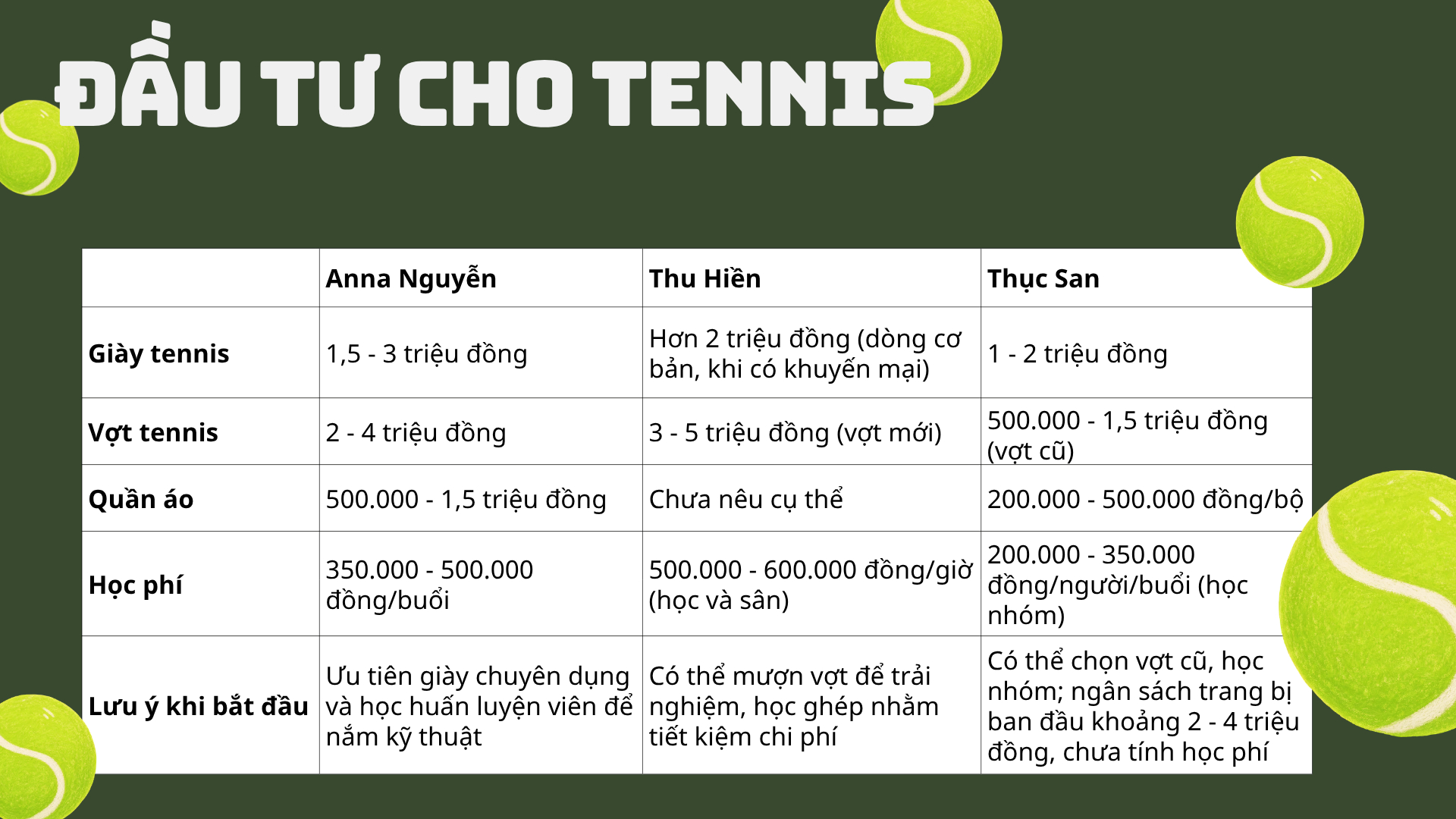Pickleball chỉ khiến tennis đ&atilde; sang lại c&agrave;ng sang? Loạt mỹ nh&acirc;n đ&atilde; m&ecirc; lại c&agrave;ng m&ecirc;, chi bao tiền cho bộ m&ocirc;n n&agrave;y rồi? - Ảnh 7.