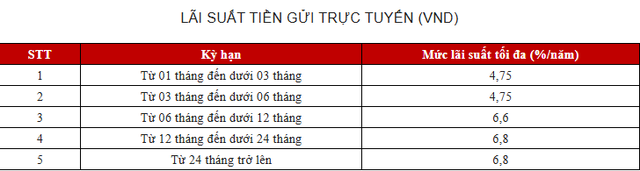 Cuối th&aacute;ng 10, gửi 1 tỷ đồng tại SHB, BIDV, VietinBank, Vietcombank, Agribank: L&atilde;i tối đa bao nhi&ecirc;u?- Ảnh 5.