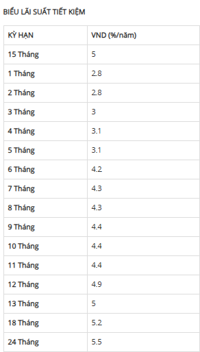 Cuối th&aacute;ng 10, gửi 1 tỷ đồng tại SHB, BIDV, VietinBank, Vietcombank, Agribank: L&atilde;i tối đa bao nhi&ecirc;u?- Ảnh 6.