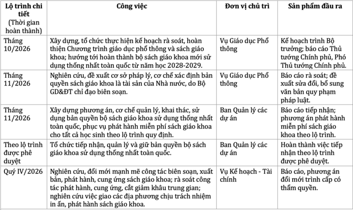 Chốt lộ tr&igrave;nh l&agrave;m bộ s&aacute;ch gi&aacute;o khoa mới, sử dụng thống nhất to&agrave;n quốc 2028-2029- Ảnh 2.